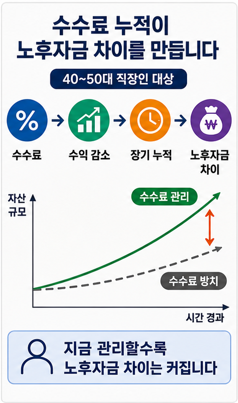 퇴직연금 비용이 장기 수익에 미치는 영향