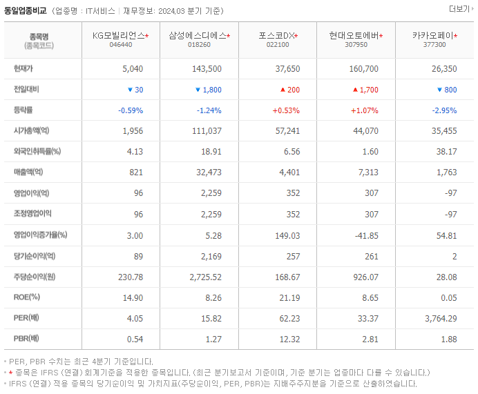 KG모빌리언스_동종업비교자료