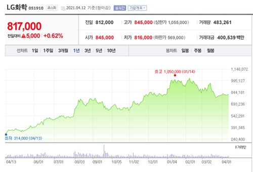 2차전지 관련주 이미지 입니다.