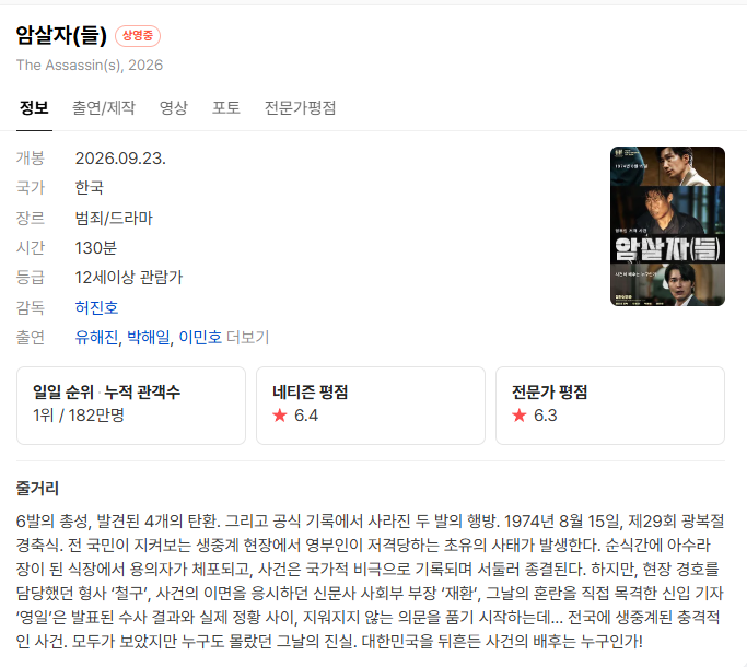 영화 암살자(들) 논란 총정리: 실화 왜곡 논쟁과 제2 저격수 음모론의 진실