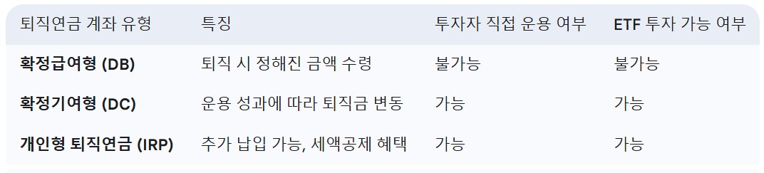 퇴직연금 계좌 유형별 투자 가능 범위