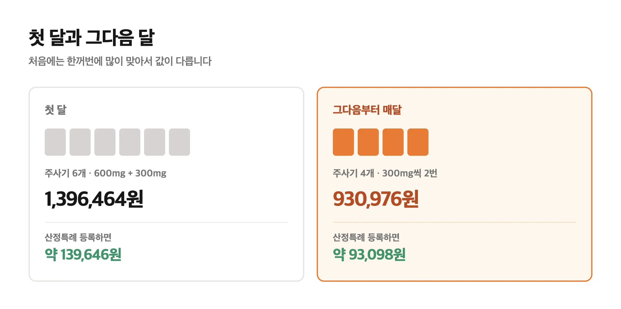 아트랄자 첫 달과 유지기 약값 차이, 산정특례 적용 시 금액