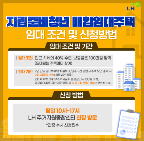 LH 자립준비청년 매입임대주택 신청 방법