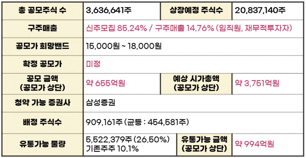2022년 9월 공모주 상장 총정리