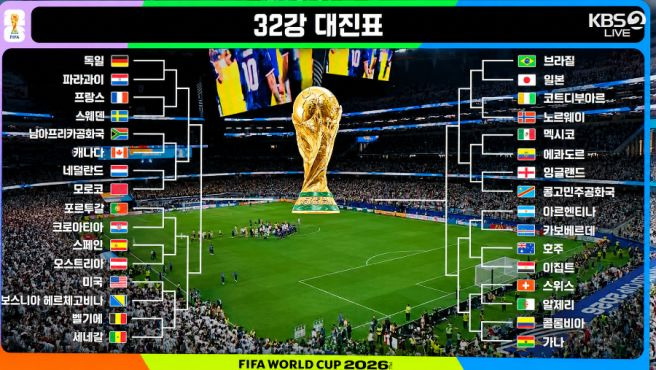 월드컵 32강 대진표: 대한민국 32강 탈락 이유 분석 및 홍명보호 전술 문제점 총정리