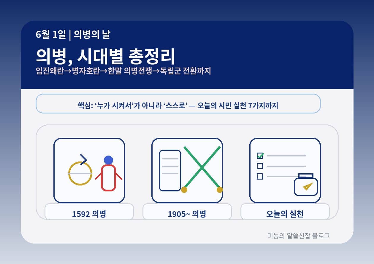 의병의 날(6월 1일)|"누가 시켜서"가 아니라 "스스로": 시대별 의병 총정리
