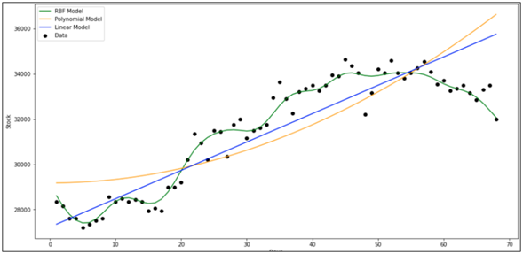각 모델의 출력