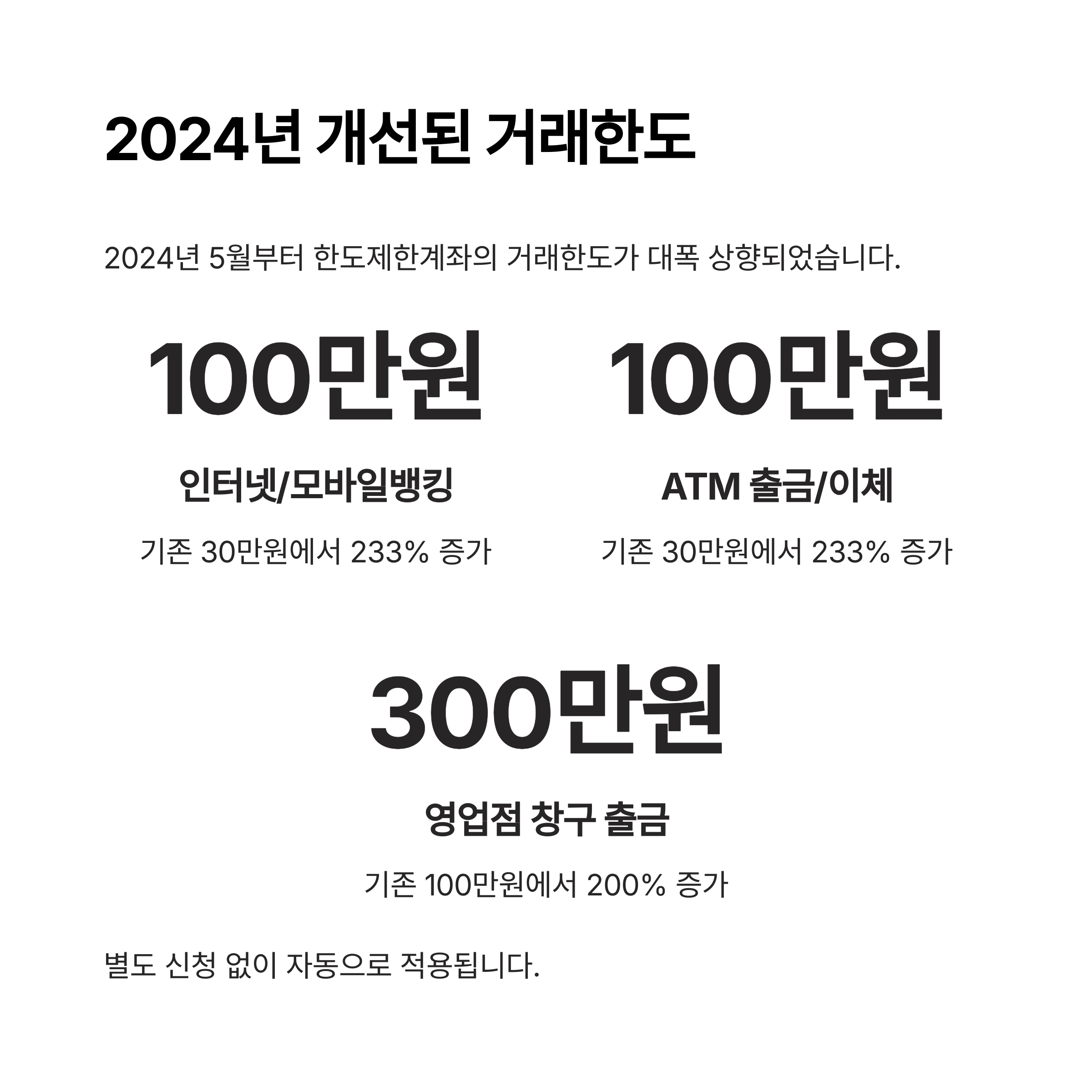 NH농협은행 한도제한 해제 방법