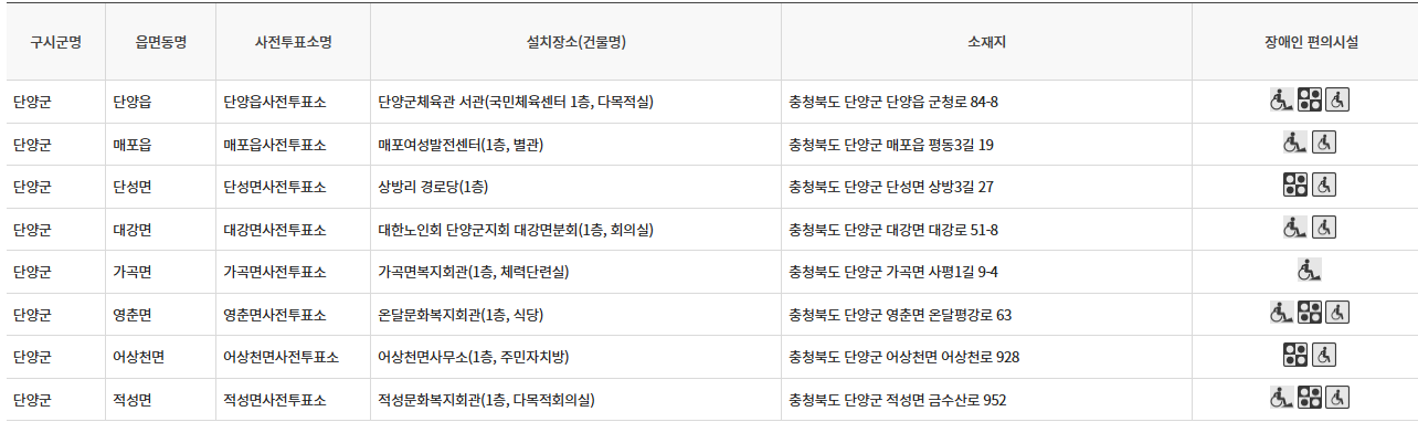 충북 단양군 대통령선거 사전투표 투표장소 투표소 위치 투표 방법