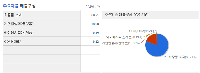 선진뷰티사이언스_주요제품