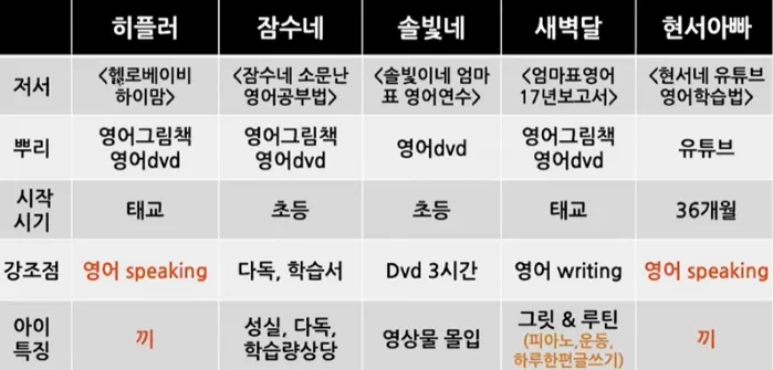스피킹 대신 라이팅으로 영어 아웃풋