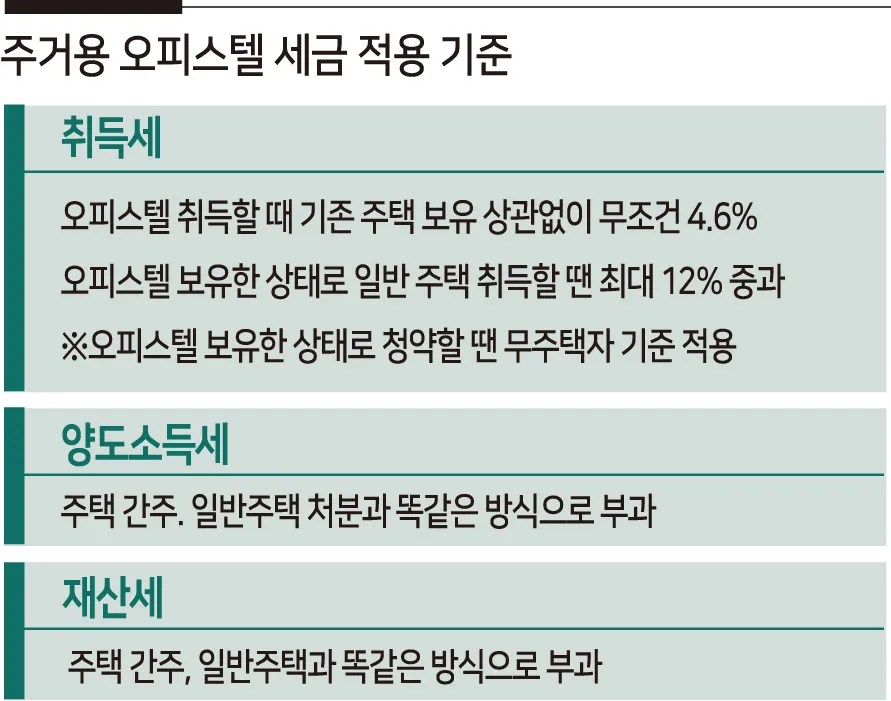 오피스텔 매매시 주의사항 부가세 양도세 주거용 세금 계약시 여의도 시세로 부동산 체크팁_5