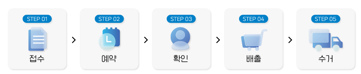 수거방법