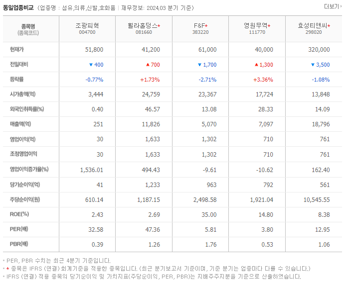 조광피혁_동종업비교자료