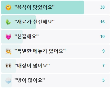 목가원지점-후기