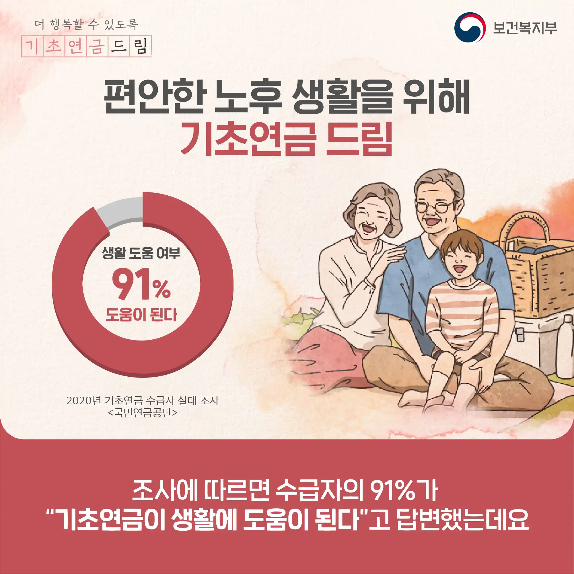 기초 연금 자료 조사 