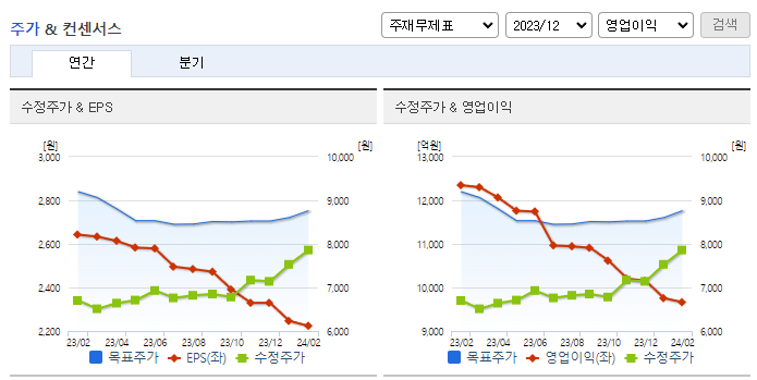 BNK금융지주_컨센서스