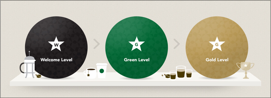 스타벅스-카드-등급별-혜택-레벨업방법-안내