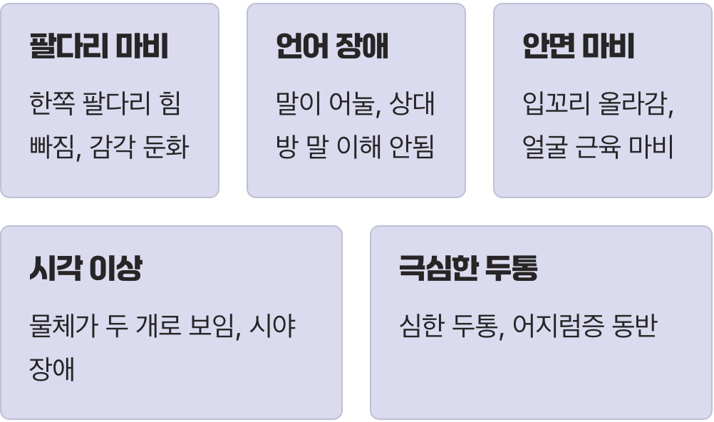 이것만은 반드시! 병원에 가야 할 위험 신호