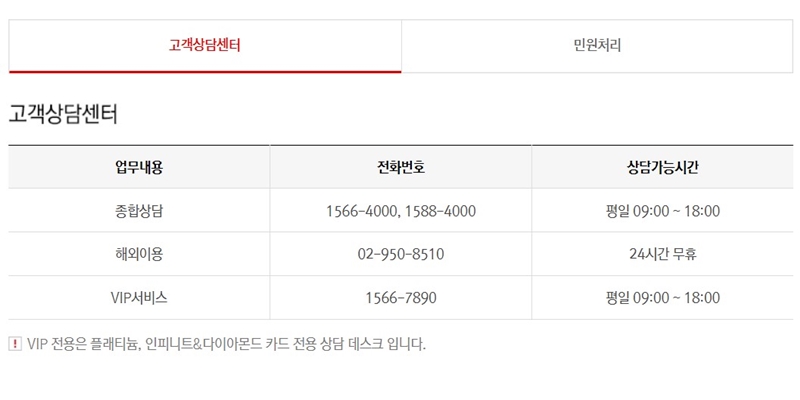 고객상담센터_업무내용별_전화번호