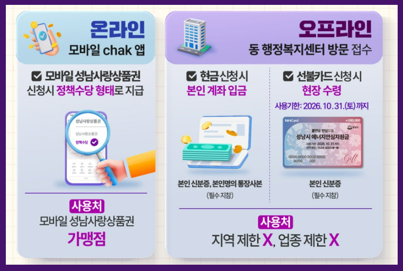 성남시 에너지안심지원금 현금&middot;선불카드 사용처