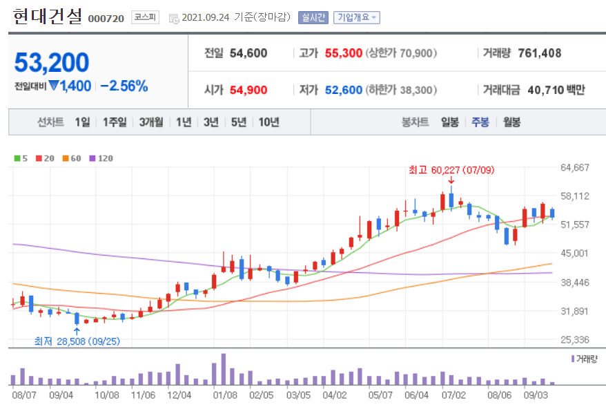 원전 관련주 대장주
