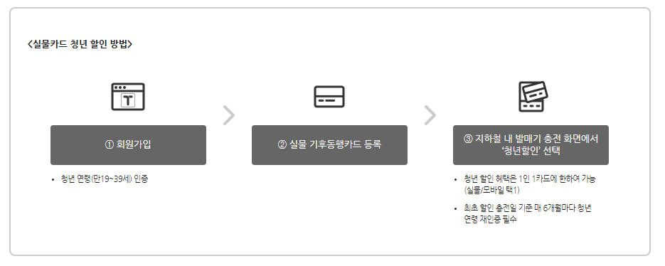 기후동행카드
