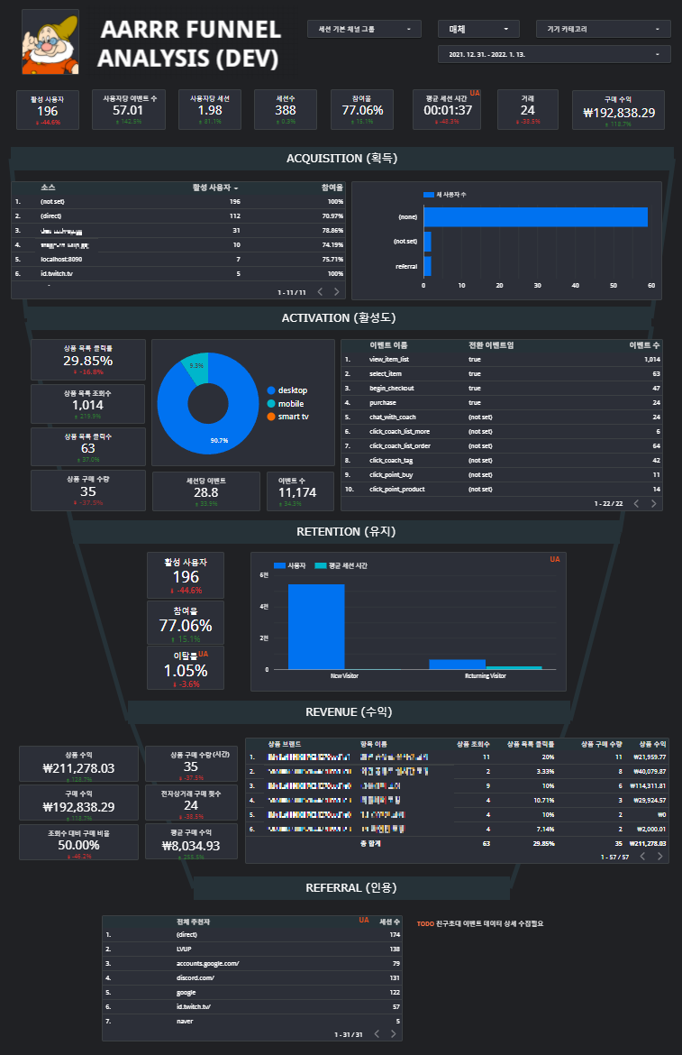 레벨업코칭 개발환경 AARRR 대시보드