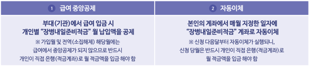 장병내일준비적금 납입방법.
