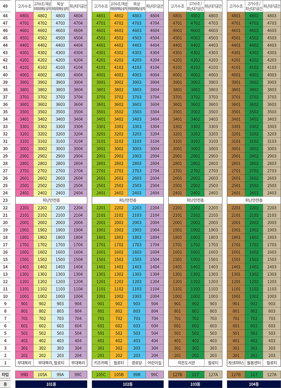 더샵 오창프레스티지 써밋 동･호수 층별 배치도