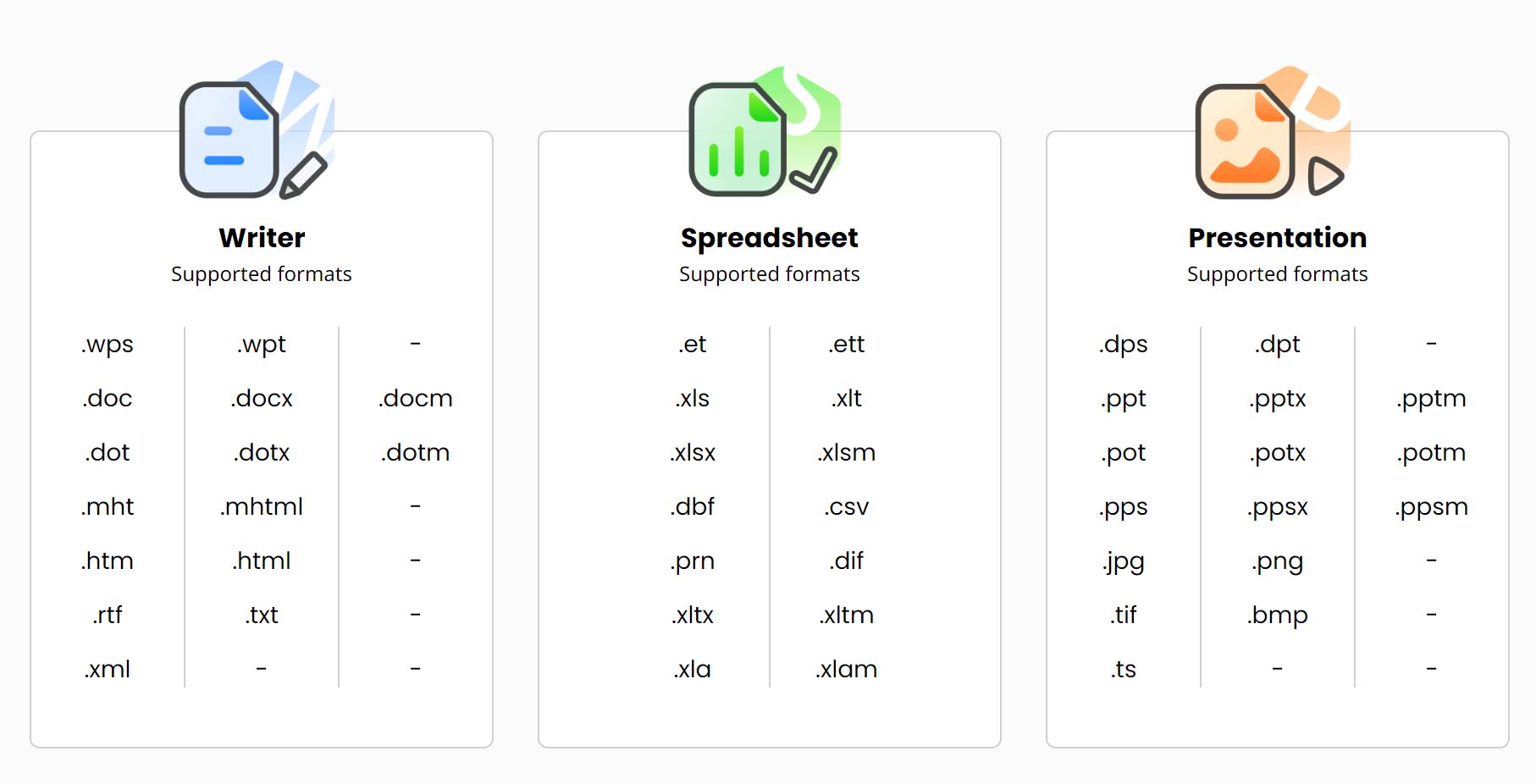 WPS 오피스(WPS Office) 지원 파일 형식