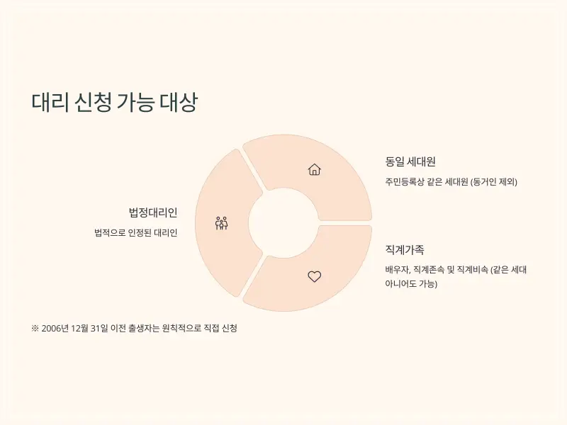 민생회복지원금5_