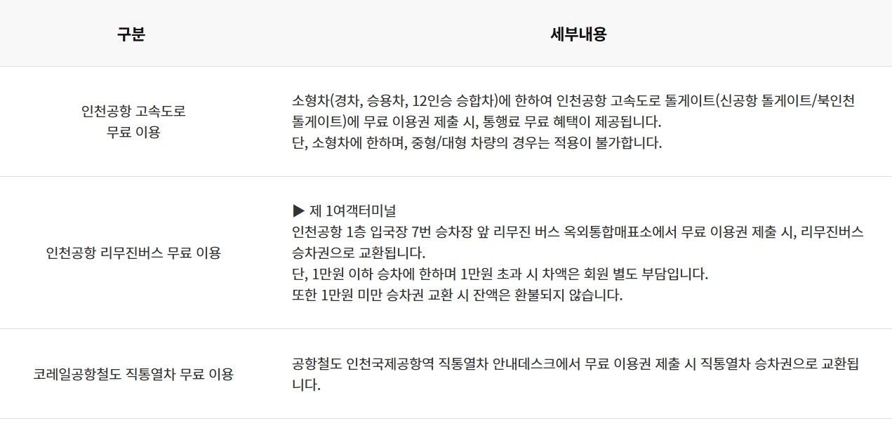 올바른 트래블 카드(중국특화)