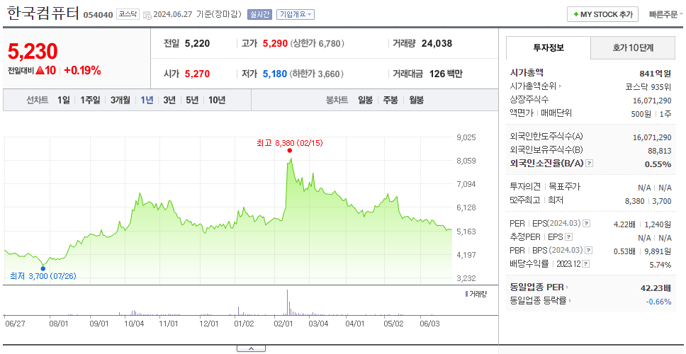 한국컴퓨터_주가