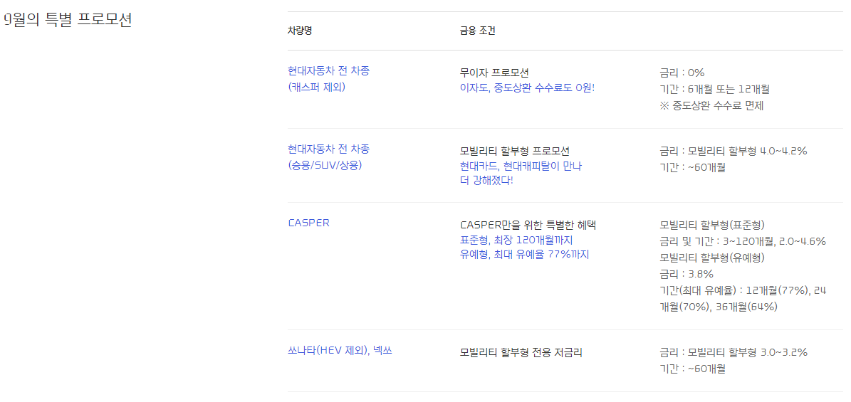 현대캐피털 22년 9월 금융상품 조건