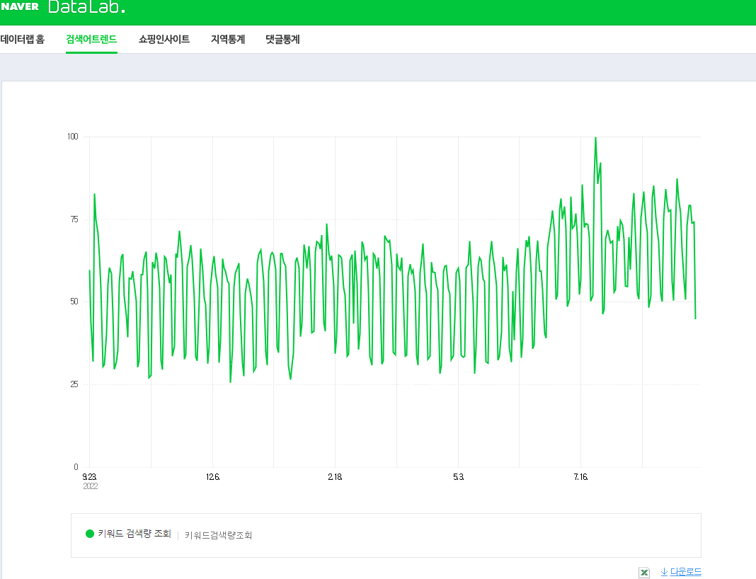 키워드 검색량 조회 트랜드