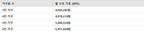 2025 기저귀 바우처 다자녀 신청 소득부터 사용처 잔액 조회까지! 실 사용자 후기 & 꿀팁 방출