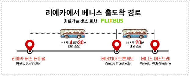 출도착 경로
