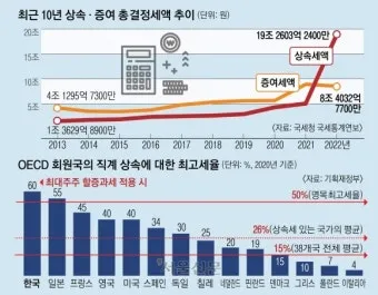 상속세율 계산 방법과 상속세율표로 알아보는 절세 팁_9