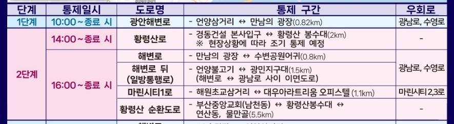 통제구간