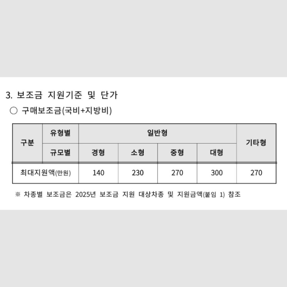 전기스쿠터 보조금 신청 방법 및 모델 2025년