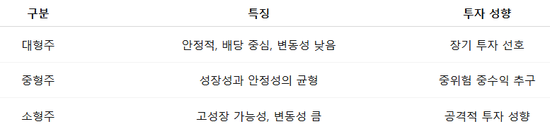 시가총액 구분