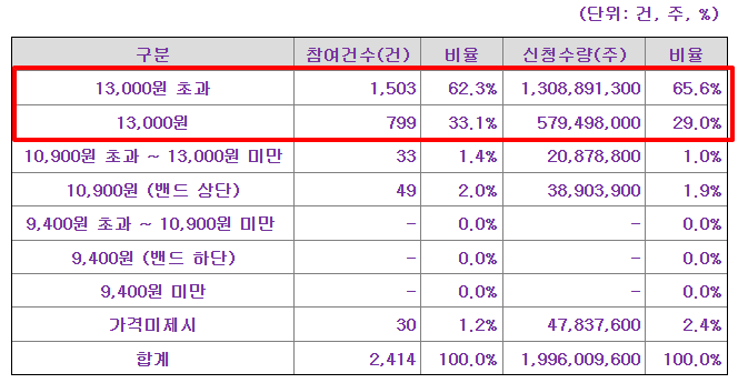 클로봇 수요예측결과