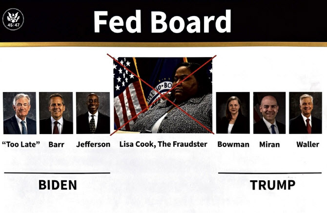 Fed Board