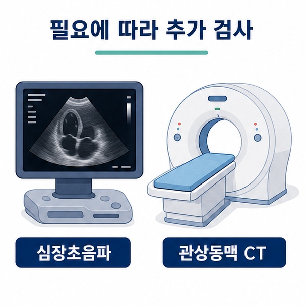 흉통 원인 평가에 필요에 따라 심장초음파와 관상동맥 CT 등을 시행할 수 있음을 정리한 이미지