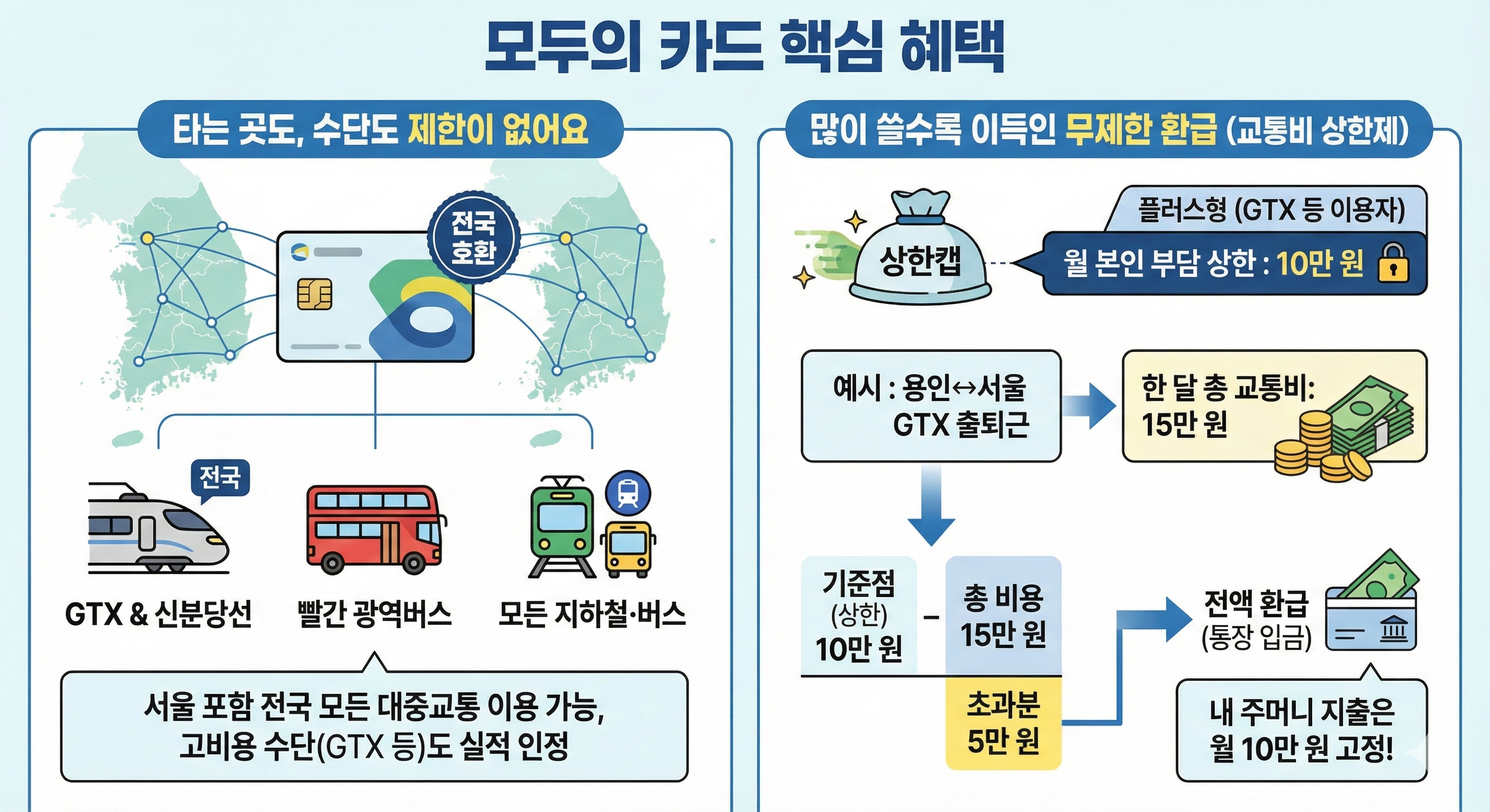 모두의 핵심 혜택