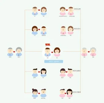 가족 호칭 정리표 촌수까지 한번에_22