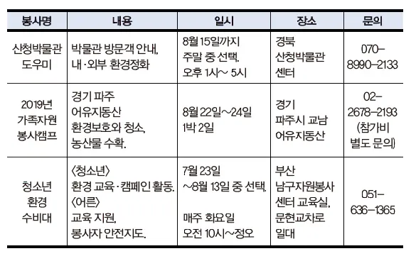 봉사활동 추천 노노케어 지역사회 프로그램 건강친구 만들기_1