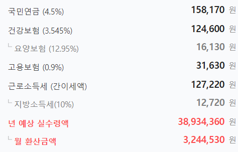 30대 초반 연봉 실 수령액