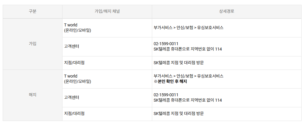 SKT 유심보호 서비스 무료 가입방법 및 신청방법 SKT 고객센터 상담원 연결